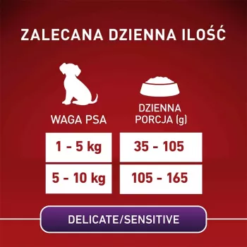 Comida seca Purina Nestlé One Mini/Small Sensitive Salmon & Rice 800 g – para raças pequenas (5–10 kg), seniores, 27 % de proteína, 17 % de gordura