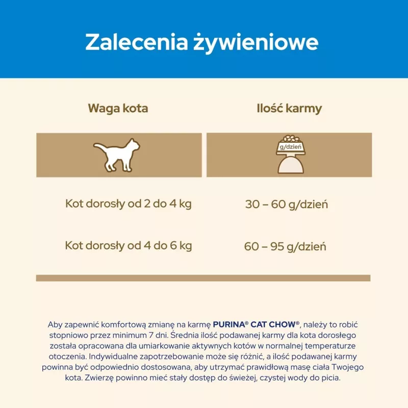 Purina CAT CHOW comida seca para gatos 1,5 kg Adult Peru