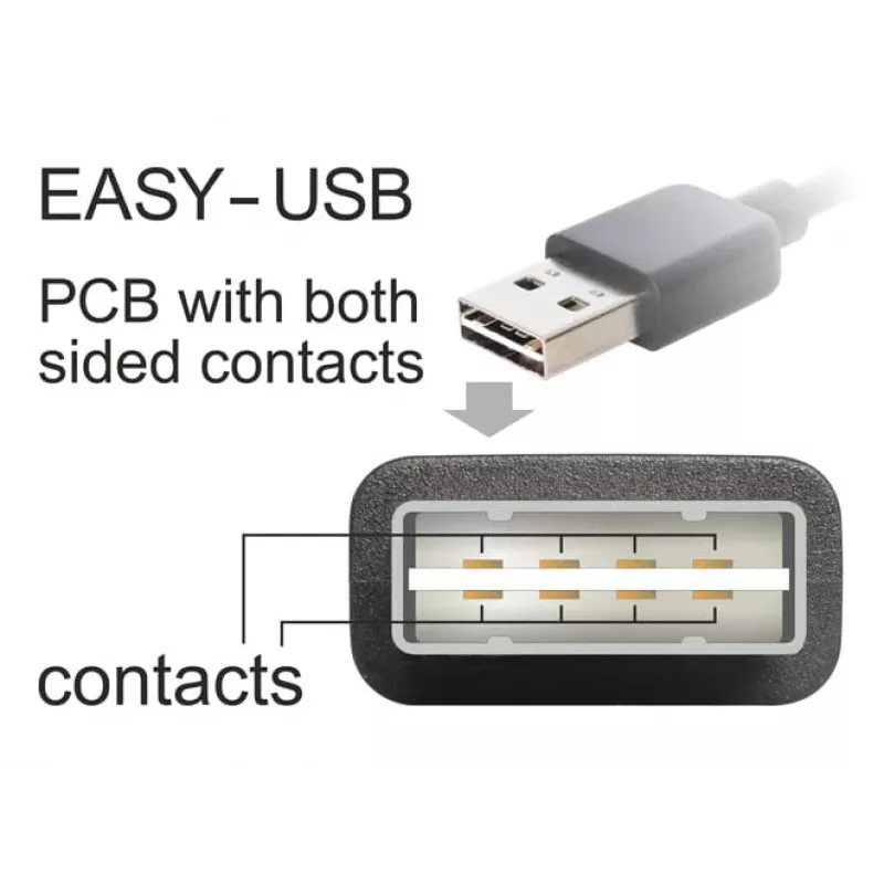Cabo USB DeLOCK 2 m USB 2.0 A - B macho/macho