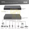 Injetor PoE Digitus 8 portas Gigabit Ethernet, 802.3bt, 250 W