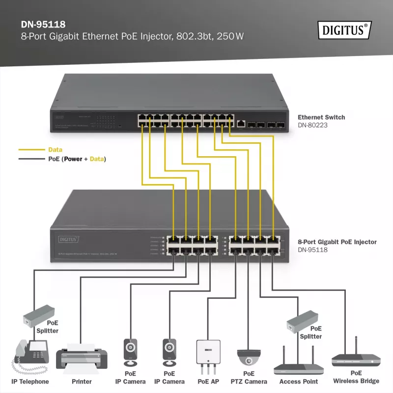 Injetor PoE Digitus 8 portas Gigabit Ethernet, 802.3bt, 250 W