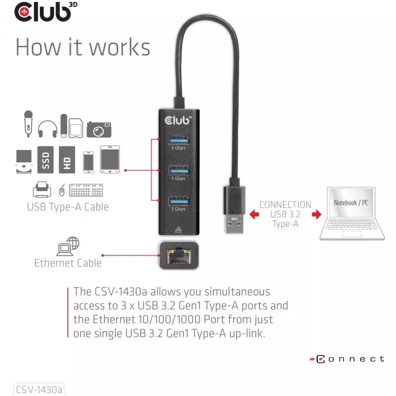 Hub USB CLUB3D USB 3.2 Gen1 Type-A com 3 portas e Gigabit Ethernet