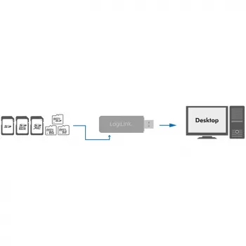 Leitor de cartões LogiLink CR0034A USB 3.2 Gen 1 (3.1 Gen 1) branco