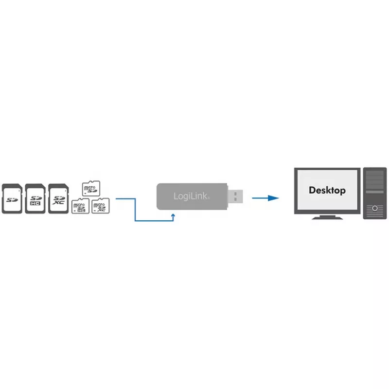 Leitor de cartões LogiLink CR0034A USB 3.2 Gen 1 (3.1 Gen 1) branco