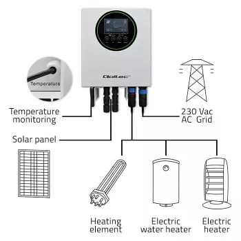 Aquecedor solar com inversor Qoltec ECO Boost 3kW/4kW