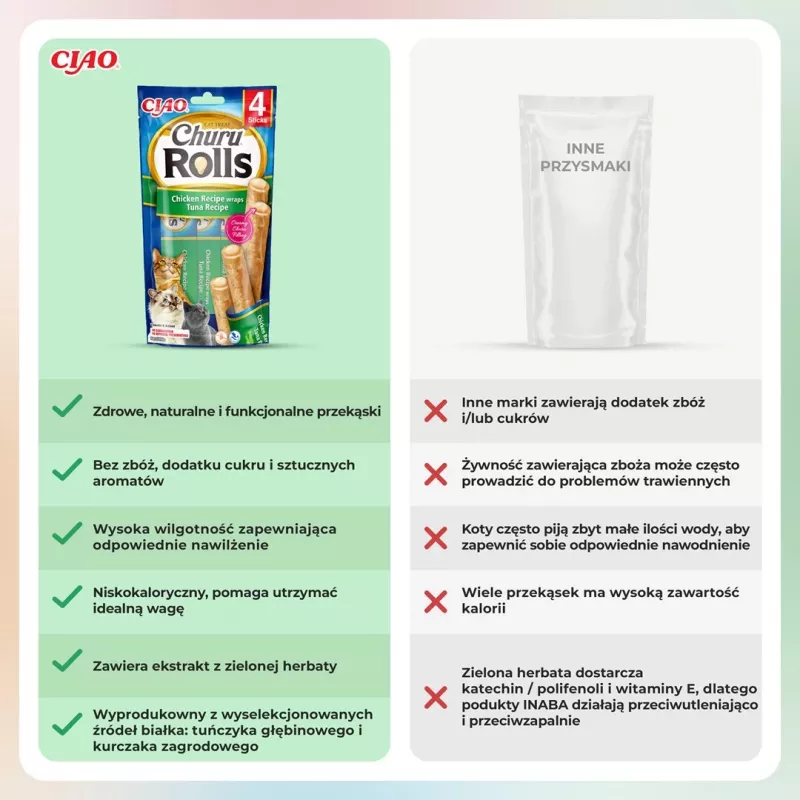INABA Churu Rolls receita de frango envolta em receita de atum - guloseima para gatos - 4x10 g