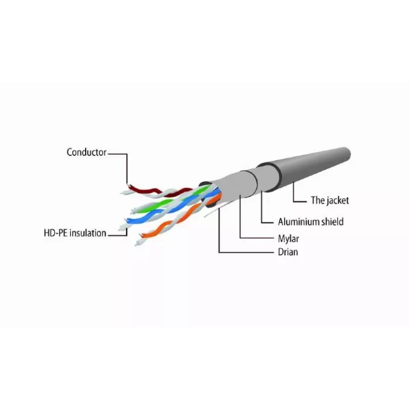 Cabo de rede CAT5E FTP 15M/PP22-15M Gembird