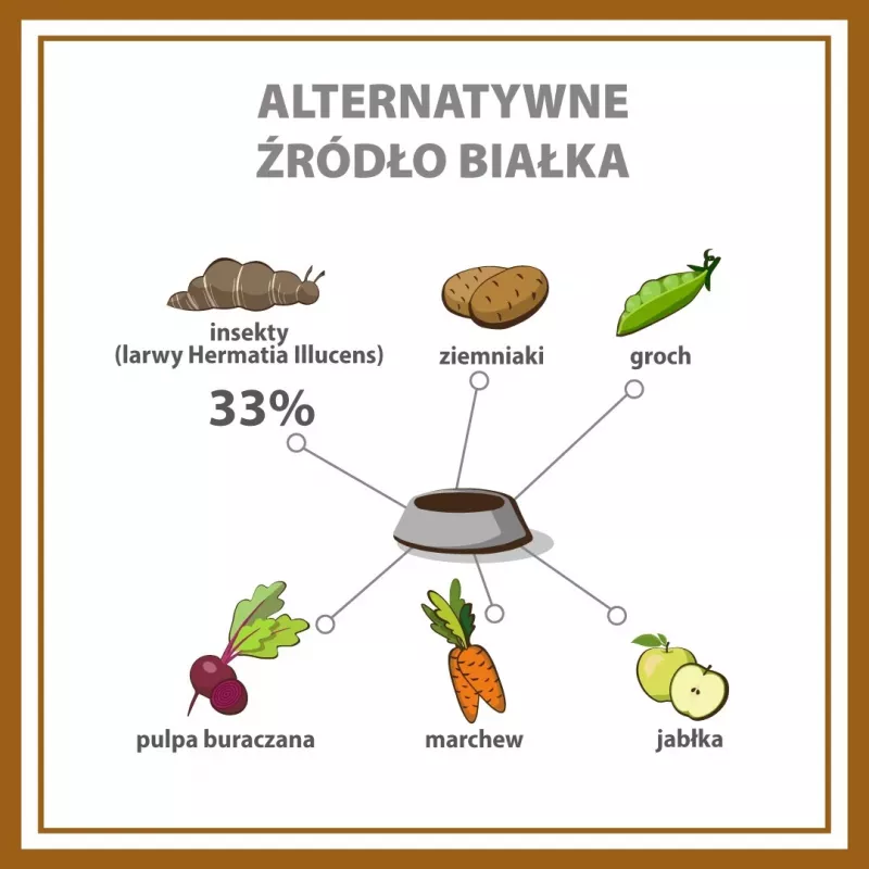PUPIL Premium Insetos - Alimento seco para cães - 12 kg