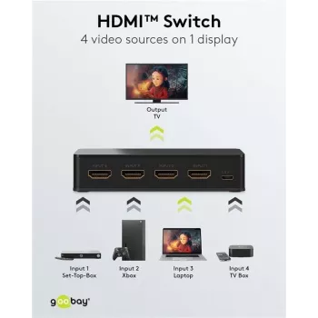 Caixa comutadora HDMI™ Goobay 4 para 1 (4K @ 60 Hz) (58489)