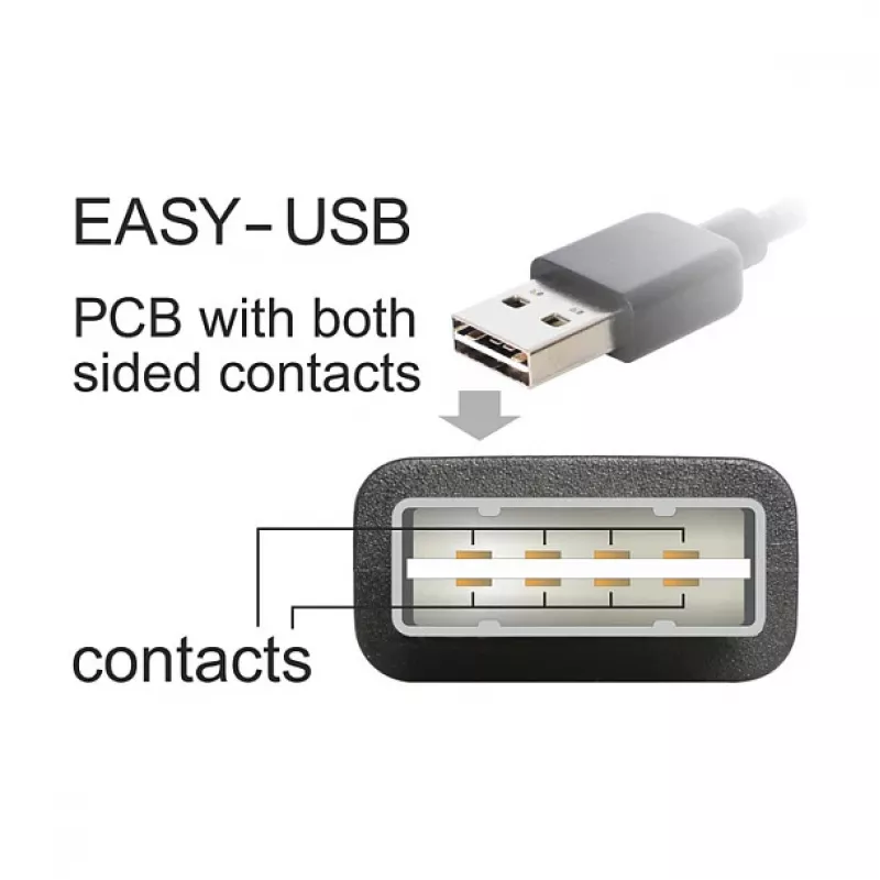 Cabo USB DeLOCK EASY-USB 2.0-A Micro-B 2m