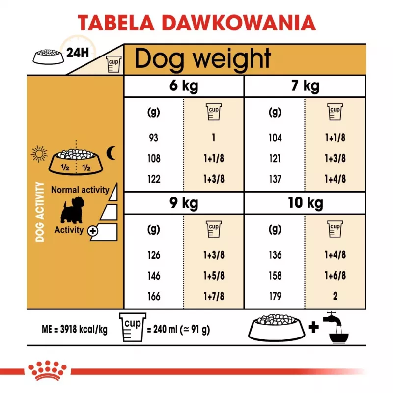 Royal Canin BHN West Highland White Terrier Adult - Ração seca para cães adultos - 3 kg