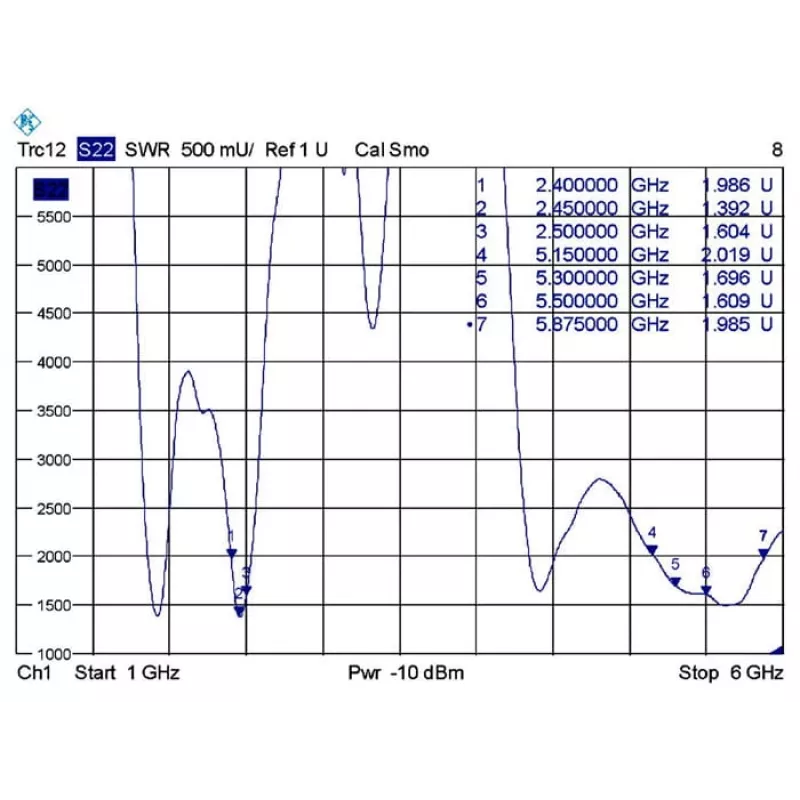 Antena omnidirecional DeLOCK 88899