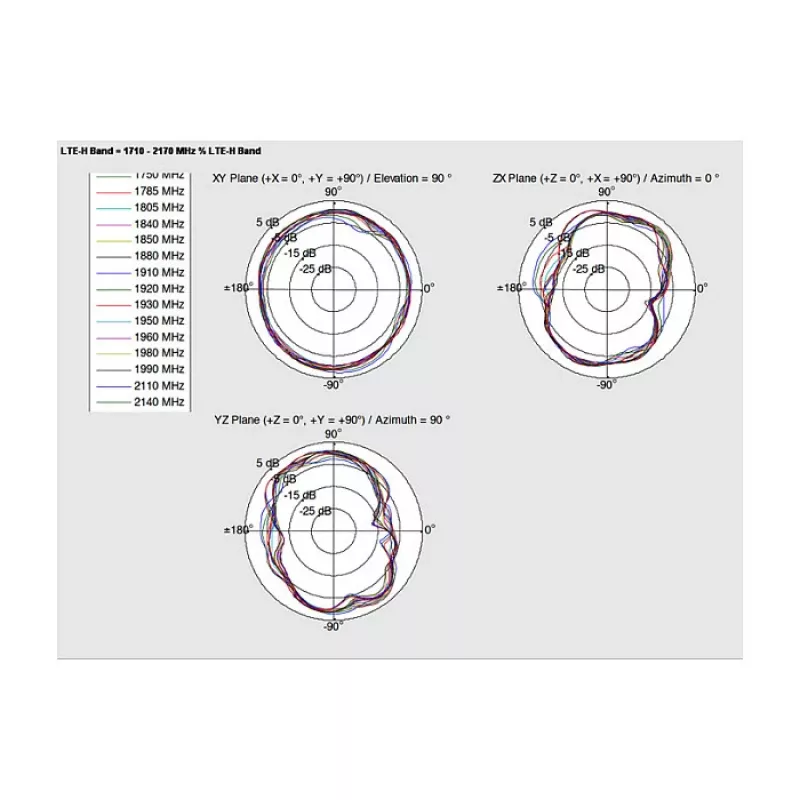 Antena omnidirecional DeLOCK 88986