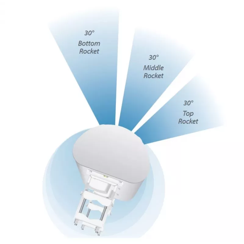 Antena setorial Ubiquiti AP-5AC-90-HD airPrism, 5GHz, 22dBi, 2x2 MIMO, 90° (3x 30°), para Rocket 5AC-PRISM