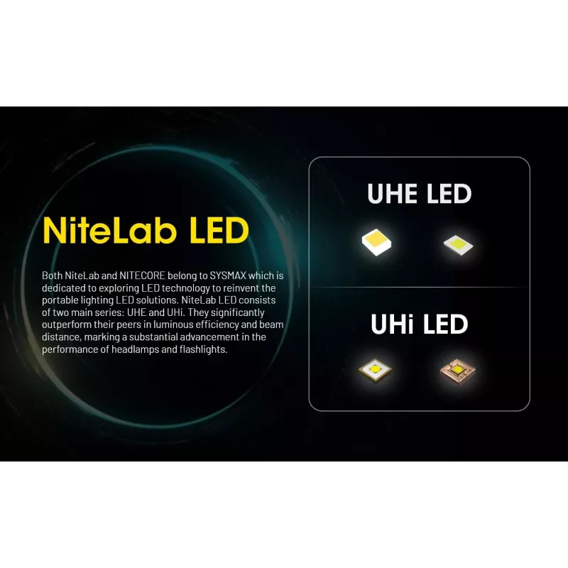 Lanterna frontal Nitecore HU2000, 10 LEDs, bateria de iões de lítio recarregável por USB, alumínio+policarbonato, IP68 à prova de água