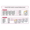 Switch VGA DeLock 4 portas manual bidirecional - comutador de ecrã - 4 x VGA - Desktop (87635)