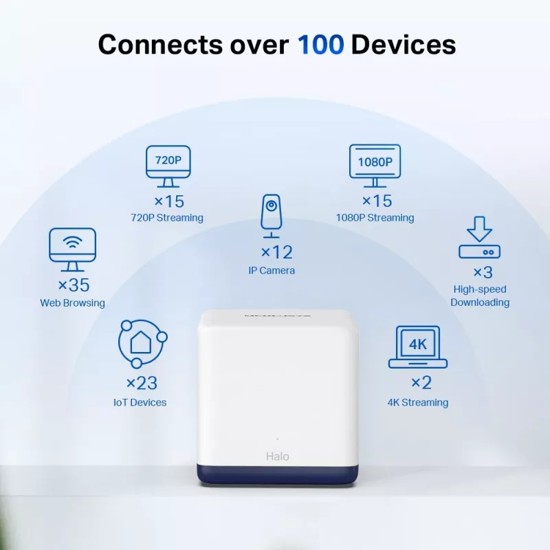 Sistema Wi-Fi Mesh para toda a casa Mercusys AC1900