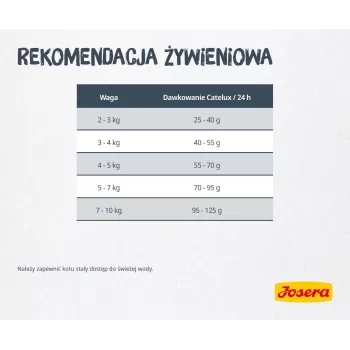 Alimento seco para gatos JOSERA Catelux Adult pato e aves 2 kg — alimento seco, 32% proteína, 20% gordura