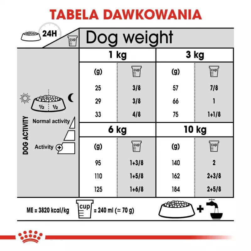 Comida seca para cães Royal Canin Mini Dental Care 3 kg — raças pequenas adultas, aves, cuidado dentário