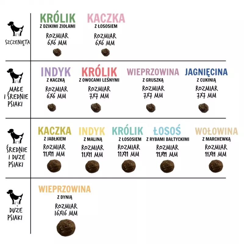 PAKA ZWIERZAKA Lamm com courgette S - ração seca para cães - 9kg