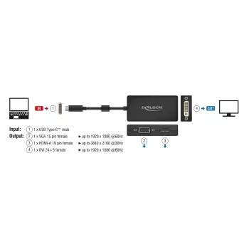 Splitter de vídeo DeLOCK 63925
