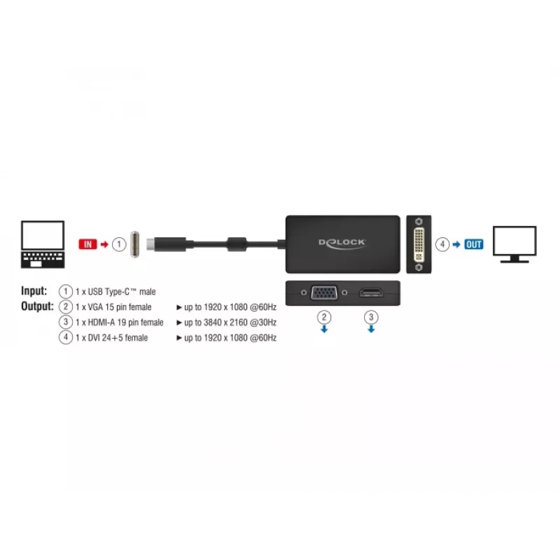 Splitter de vídeo DeLOCK 63925