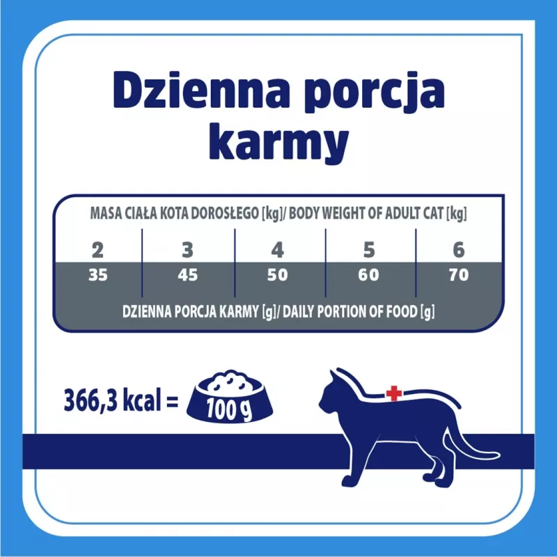 VET RESPONSE Hypoallergenic - ração seca para gatos - 1,6 kg