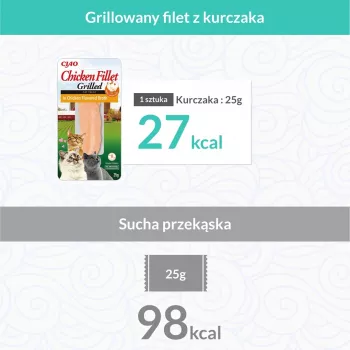 INABA Ciao Filete de Frango Grelhado em Caldo com Sabor a Frango - Petiscos para gatos - 25g