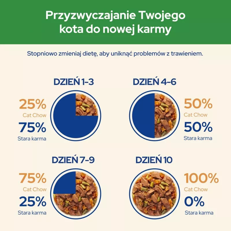 PURINA Cat Chow Sterilised Gig frango com beringela - comida húmida para gatos 85 g