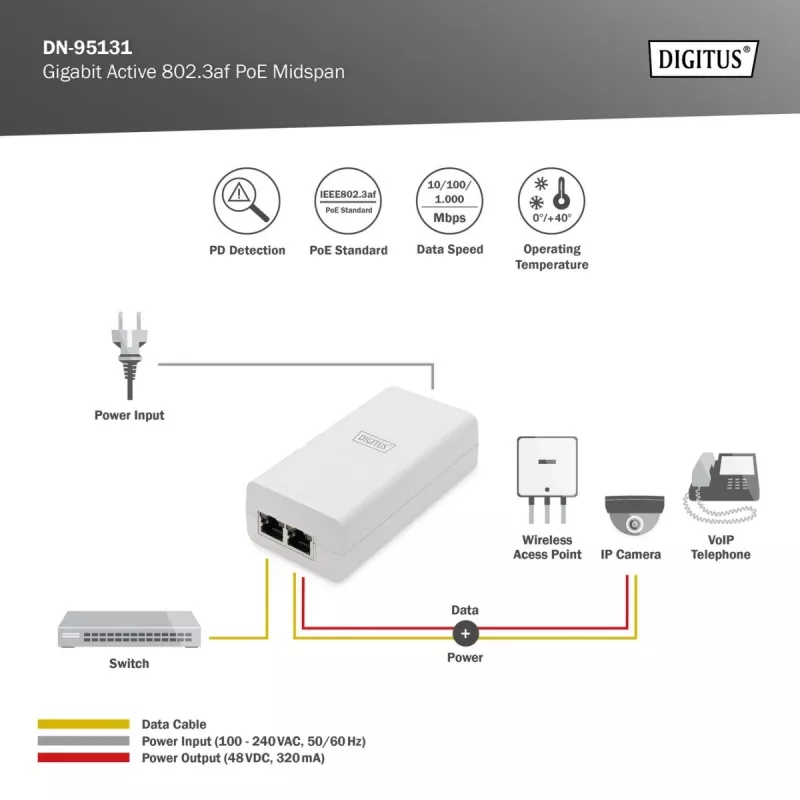 Midspan PoE Digitus Gigabit Active 802.3af