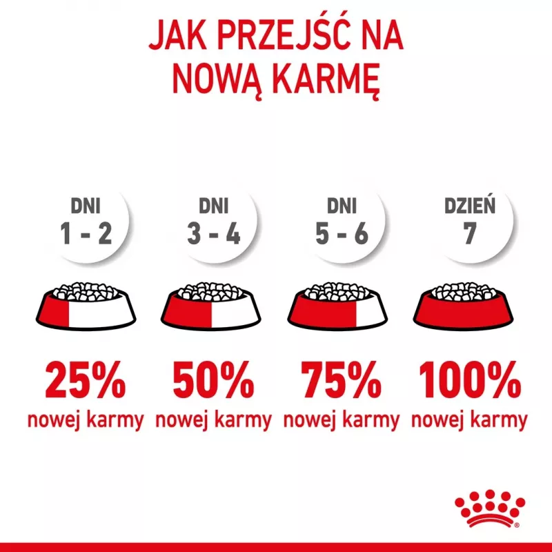 ROYAL CANIN Puppy Mini - Alimento seco para cães - 8 kg