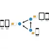 Adaptador de cartão SIM LogiLink AA0047