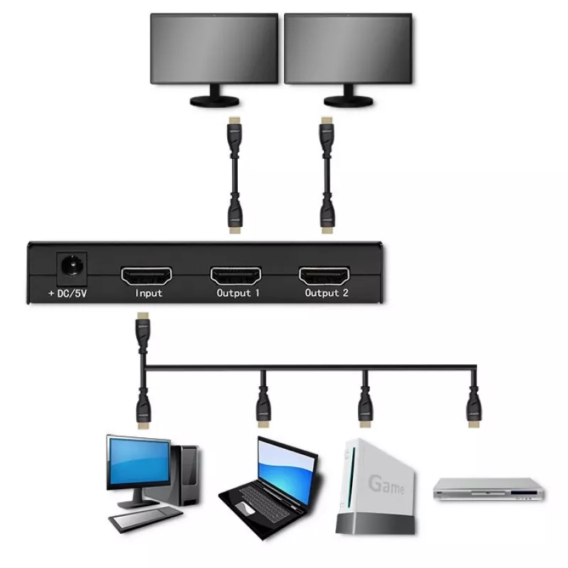 Splitter HDMI ativo 2 x HDMI 4Kx2K, 3,4 Gbit/s