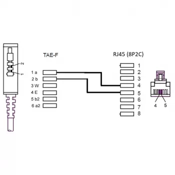 Wentronic Goobay - Cabo telefónico - TAE-F (M) - RJ-45 (M) - 15 m - preto (51236)