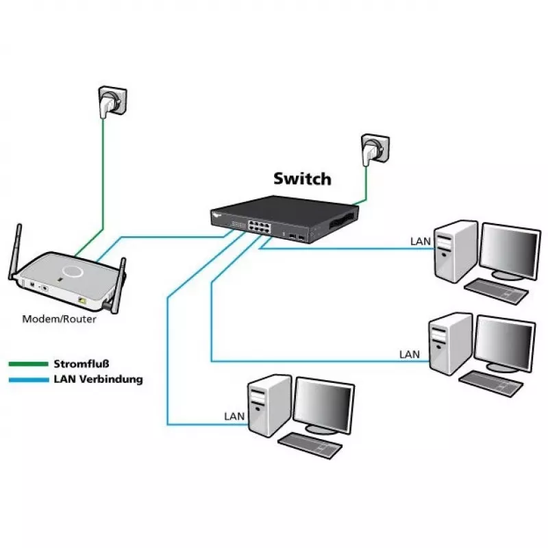 Switch gerido ALLNET ALL-SG8420M