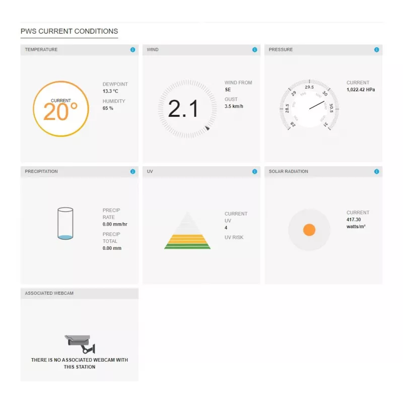Sencor SWS 9898 Estação meteorológica Wi-Fi profissional com sensor 5-in-1, preta