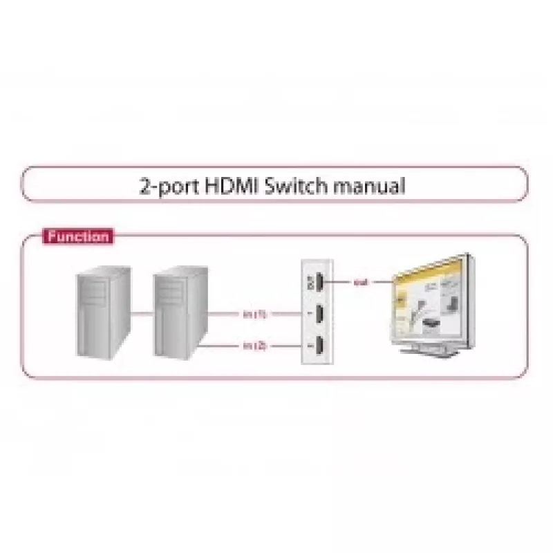 Comutador de vídeo HDMI DeLOCK 87663