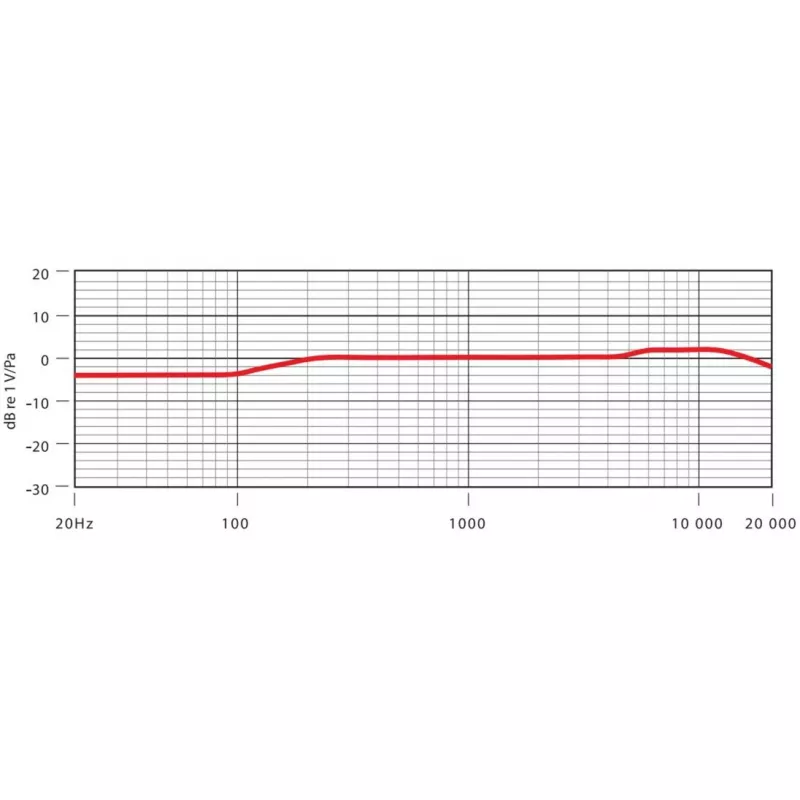 RØDE NT5-MP Microfone prateado microfone de estúdio