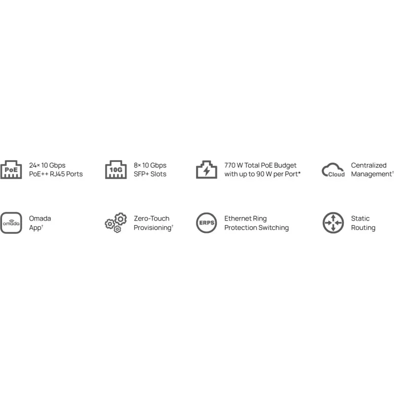 Switch gerido TP-Link Omada 32 portas 10GE L2+ com 24 portas PoE++
