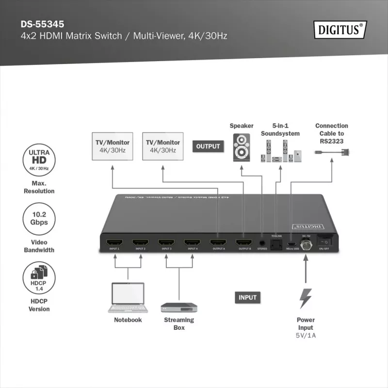 Comutador matriz HDMI DS-55345