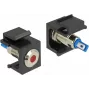 Delock 86464 Keystone LED, vermelho, 6 V, plano