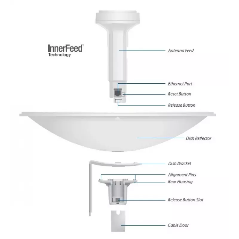 Antena setorial Ubiquiti PBE-M2-400