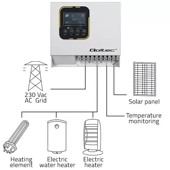 Inversor QOLTEC ECO Solar Boost 4kW MPPT LCD, 4 kW de saída, regulação de carga MPPT, ecrã LCD