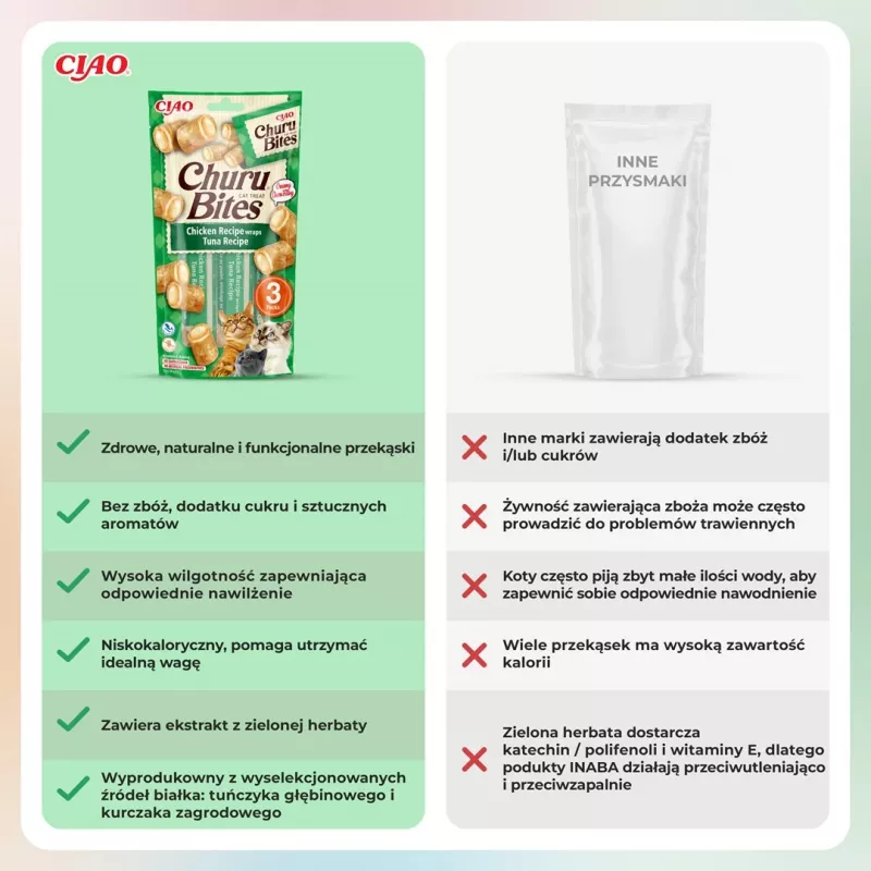 INABA Churu Bites atum com frango - Petiscos para gatos - 3x10 g