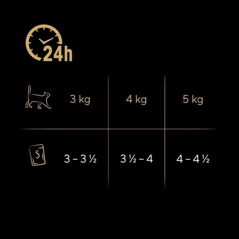 SHEBA Delicacy sabor a aves em geleia - alimento húmido para gatos - 40x85 g