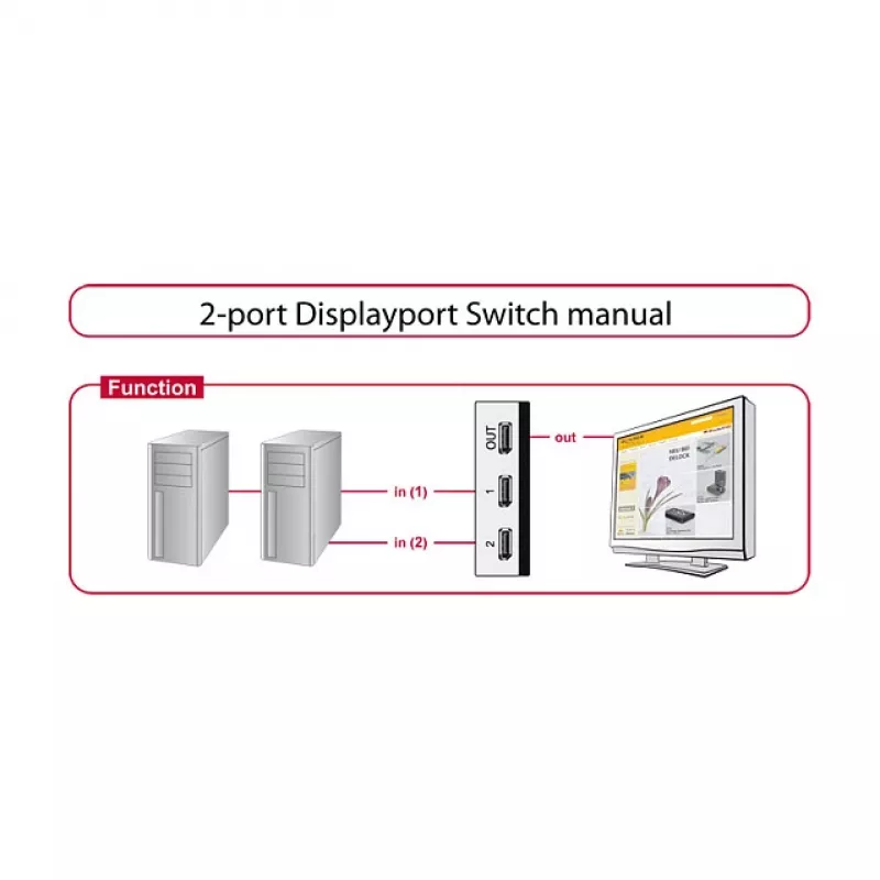 Comutador de vídeo DeLOCK 87668 DisplayPort