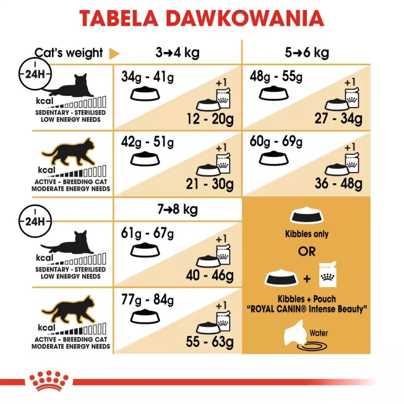 Royal Canin Bengal Adult ração seca para gatos, 2 kg, aves e legumes