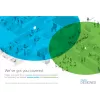 Business 240AC - Access Point - Wi-Fi 5 - 2,4 GHz, 5 GHz (pack de 3)