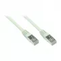 Cabo patch Ethernet Goodconnections 8550-002 cinzento