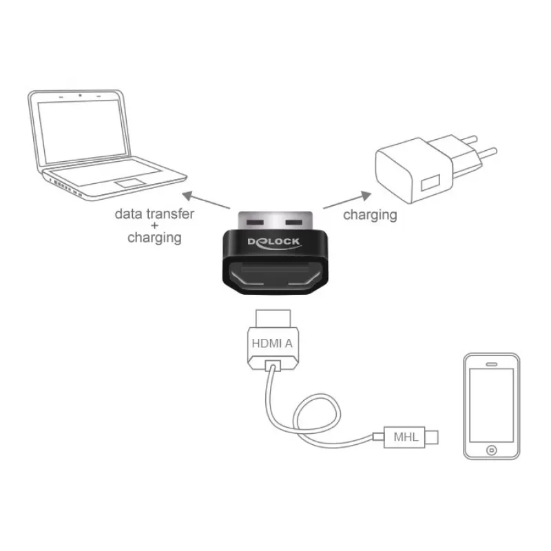 Adaptador MHL Delock HDMI-A fêmea > USB Type-A macho preto